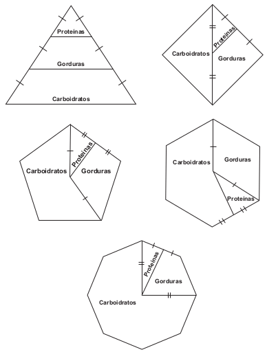 Figura com os 5 poliedreos