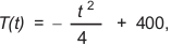 Expressão da temperatura