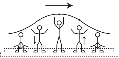 Figura da onda ola mexicana.