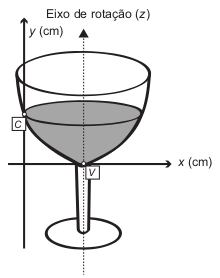 Figura da taça no plano cartesiano