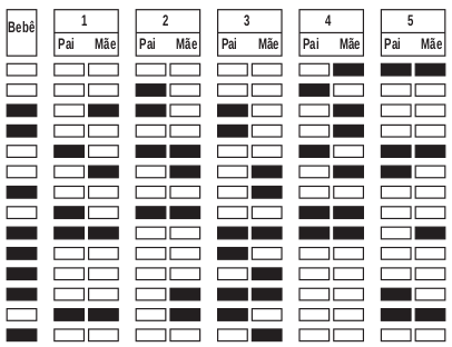 O resultado do teste está esquematizado na figura