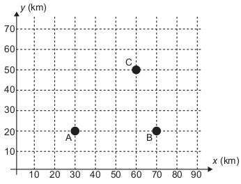 Plano cartesiano com as antenas representadas