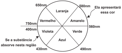 A Figura 2 roda de cores