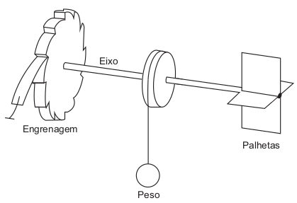Esquema exposto acima