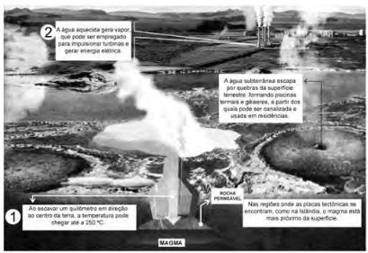A fonte de energia representada na figura