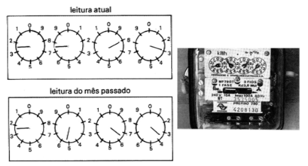 Esquema com as medidas tiradas