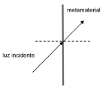 figura que representa a refração da luz 2