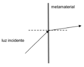 figura que representa a refração da luz 3