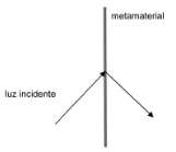 figura que representa a refração da luz 4