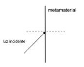 figura que representa a refração da luz 5