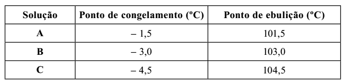 Tabela com o resultado obtido