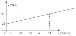 gráfico dos gastos 1