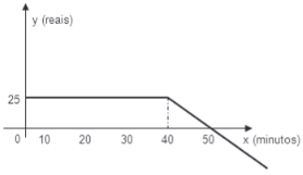 gráfico dos gastos 3