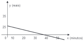 gráfico dos gastos 4