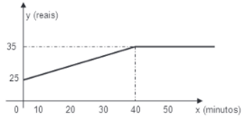 gráfico dos gastos 5