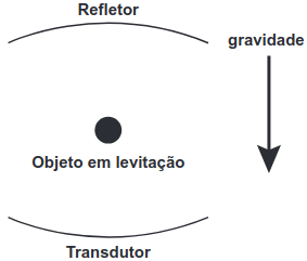 ilustração com o esquema
