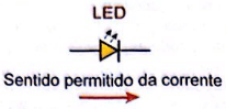 A figura ilustra o símbolo do LED usado na representação de circuitos.