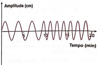 gráfico do comportamento 4