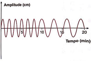 gráfico do comportamento 5