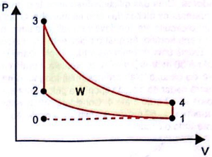 imagem do ciclo de otto