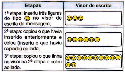 quadro com as etapas