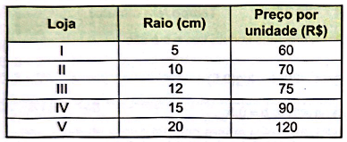 quadro com os orçamentos