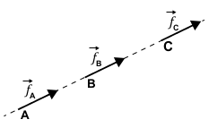 Diagrama dos sentidos das forças 2