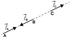 Diagrama dos sentidos das forças 3