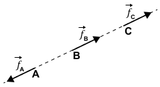 Diagrama dos sentidos das forças 5