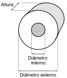 Figura do rolo de papel higiênico com as medidas
