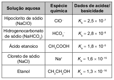 O quadro apresenta dados de acidez/basicidade de algumas espécies químicas.