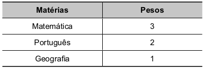 Tabela de pesos