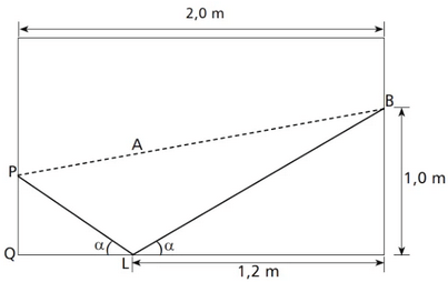 A ilustração a seguir representa uma mesa de sinuca retangular, de largura e comprimento iguais a 1,5 e 2,0 m, respectivamente