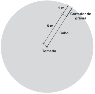 Figura que ilustra o esquema acima