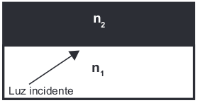 figura representando o meio de propagação