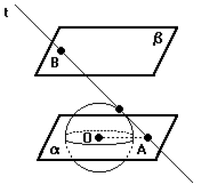 Na figura a seguir têm-se uma esfera de raio 5 cm e os planos paralelos α e β .