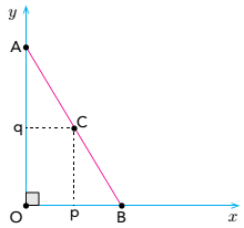 O gráfico abaixo mostra o segmento de reta AB, sobre o qual um ponto C