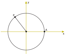 imagem do ciclo trigonométrico