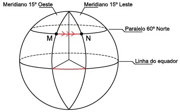 igura da representação dos pontos M e N sobre a superfície da Terra
