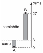 gráfico do esquema exposto acima