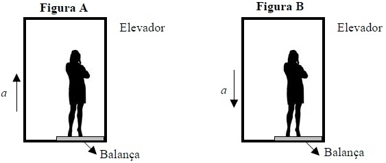 figuras da pessoa no elevador