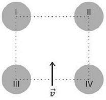 figura das 4 esferas