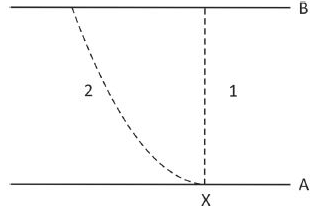 gráfico com a trajetória