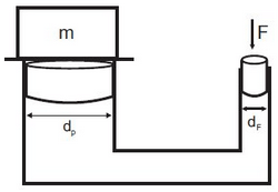 figura do elevador hidráulico