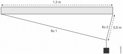 figura de Um bloco está sendo sustentado pelos fios 1 e 2