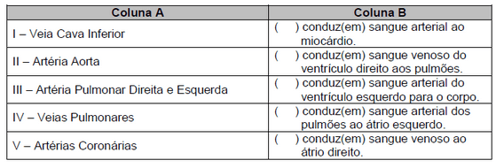 tabela para resolução da questão