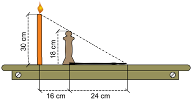 Na figura estão representadas uma vela, que acaba ser acesa, e uma estátua