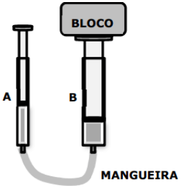 figura que ilustra o experimento