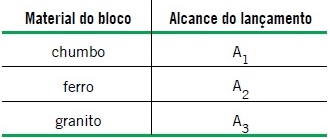 tabela com o material do bloco e o alcance