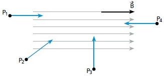 figura que ilustra o esquema do campo magnético